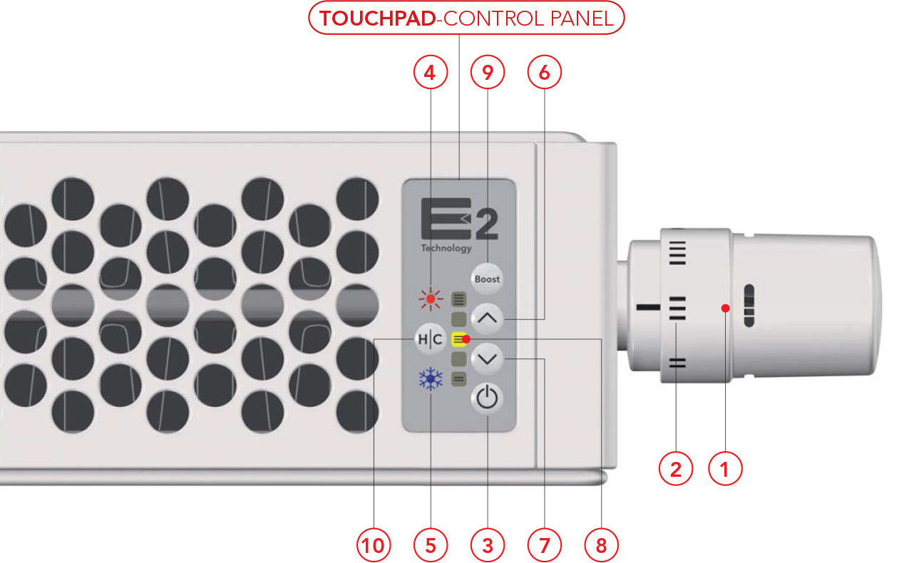 Innovatives Touchpad