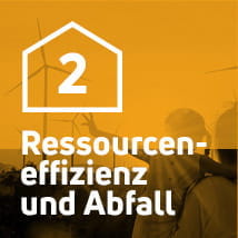 Ressourceneffizienz und Abfall