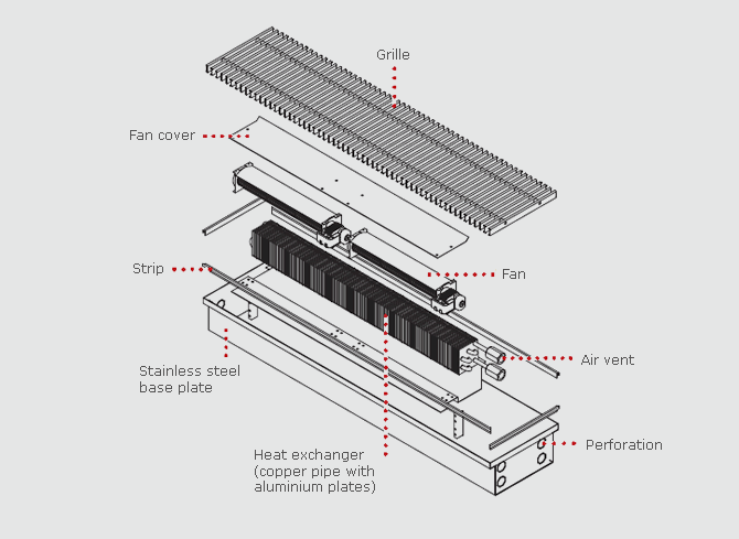 F2C system design