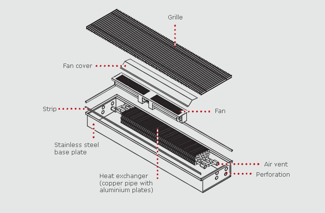 F4C system design 