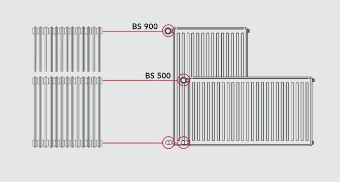 Flachheizkörper Modernisierung Anschlussdiagramm (Beispiel)