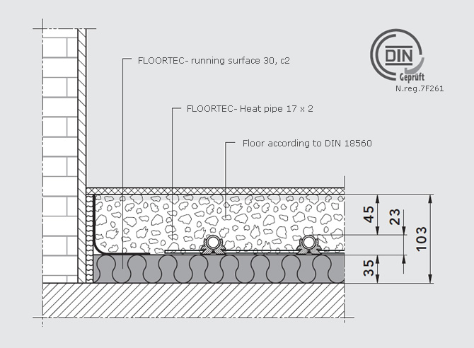 Fußbodenheizung Gittermattensystem Systemaufbauten 