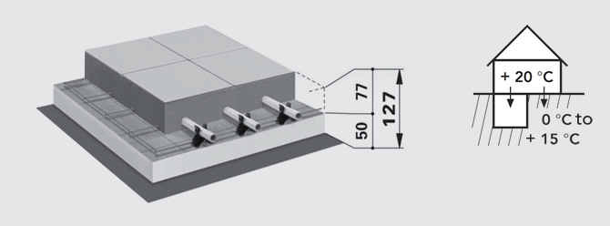 Fußbodenheizung Gittermattensystem Systemaufbauten über Räumen mit nicht gleichartiger Nutzung 