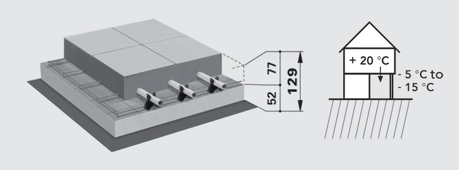 Fußbodenheizung Gittermattensystem Systemaufbauten Wohungstrenndecke gegen Aussenluft