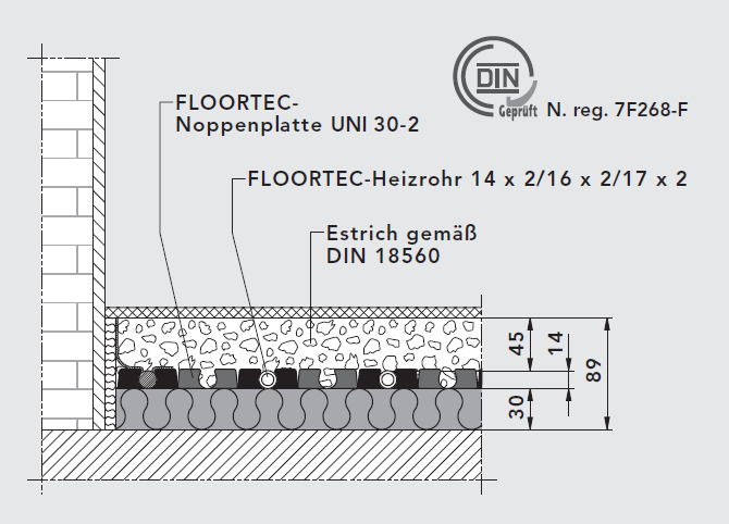 Fußbodenheizung Noppensystem UNI Systemaufbauten 