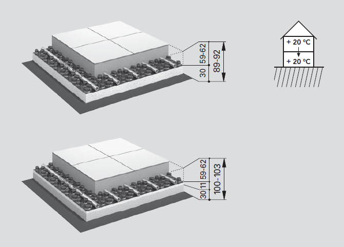Fußbodenheizung Noppensystem Systemaufbauten über Räumen mit Gleichartiger Nutzung