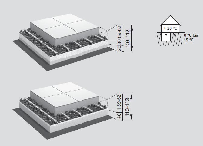 Fußbodenheizung Noppensystem UNI Systemaufbauten über Räumen mit nicht gleichartiger Nutzung 