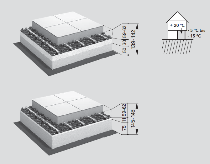 Fußbodenheizung Noppensystem UNI Systemaufbauten Wohnungstrenndecke gegen Aussenluft