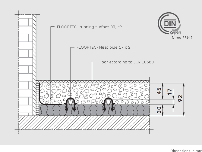 Fußbodenheizung Tackersystem Systemaufbauten