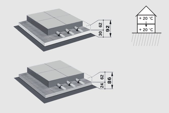 Fußbodenheizung Tackersystem Systemaufbauten über Räumen mit Gleichartiger Nutzung