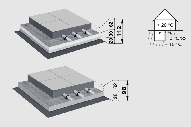 Fußbodenheizung Tackersystem Systemaufbauten über Räumen mit nicht gleichartiger Nutzung