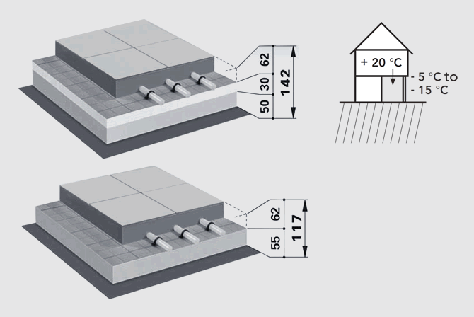 Fußbodenheizung Tackersystem Systemaufbauten Wohnungstrenndecke gegen Aussenluft