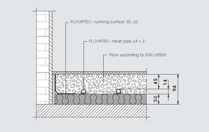 Fussbosenheizung-Verlegeschienensystem Systemaufbauten 