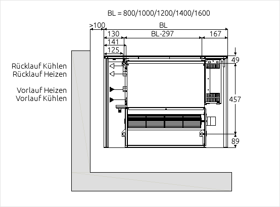 Abmessungen 4-Rohr Ausführung Type Cont