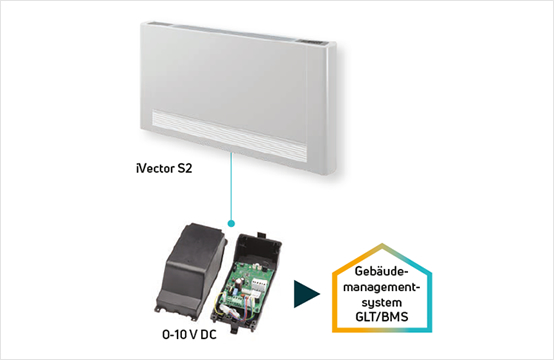 iVector S2 - Regelung 0-10 V GLT