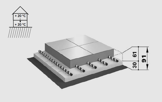 Klettsystem - Systemaufbau - Wohnugstrenndecke über Räumen mit gleichartiger Nutzung