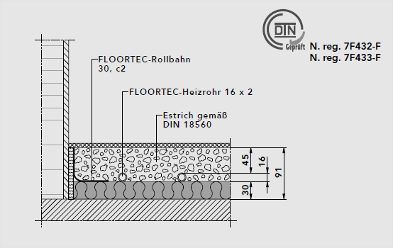 Klettsystem Systemaufbau