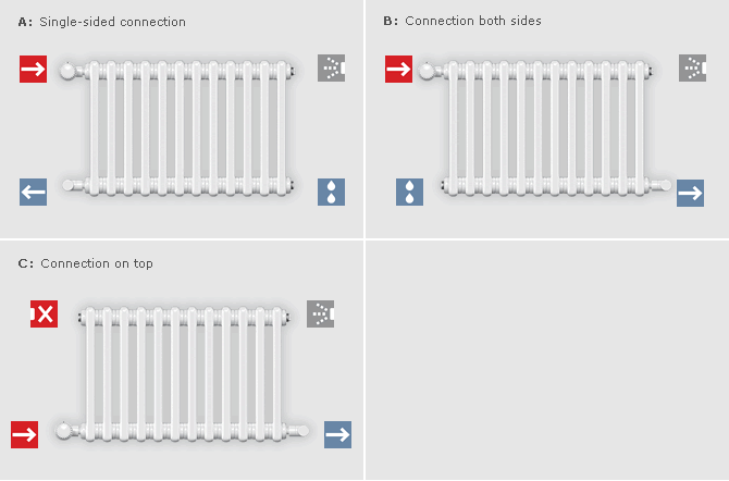 STANDARD Anschlussbeispiel- Zweirohrsystem  