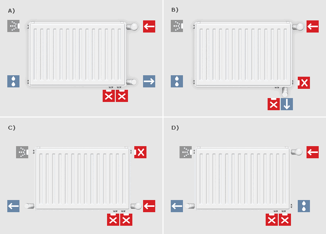 Multifunctional radiator connection modes