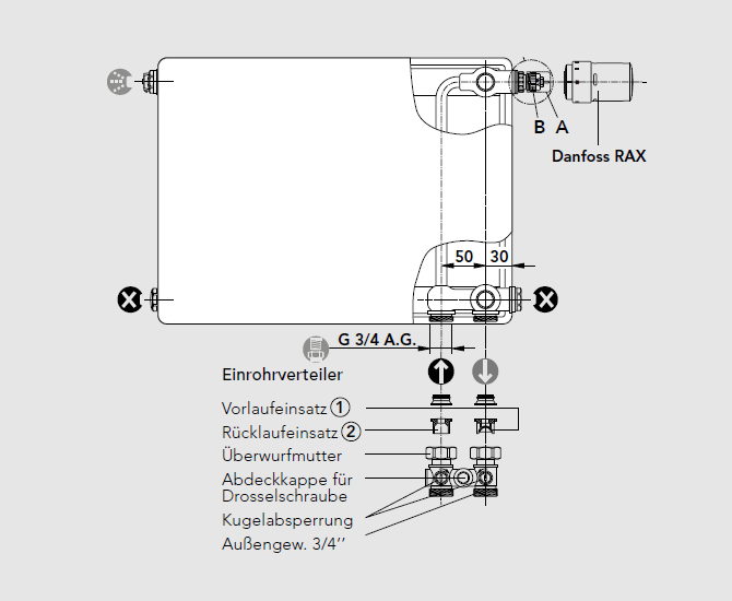 Plan-Ventil-Fertigheizkoerper - Einrohrbetrieb