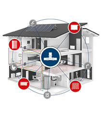 EASYTEC - Installationssystem für Heizkörper- und Sanitäranbindung