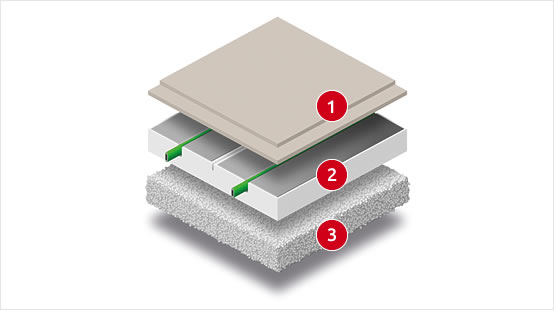 eLINE Fußbodenheizung Schichtaufbau