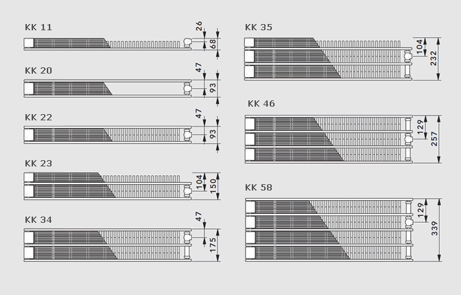 KK overview of models