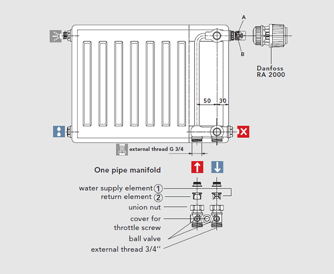 Single pipe operation