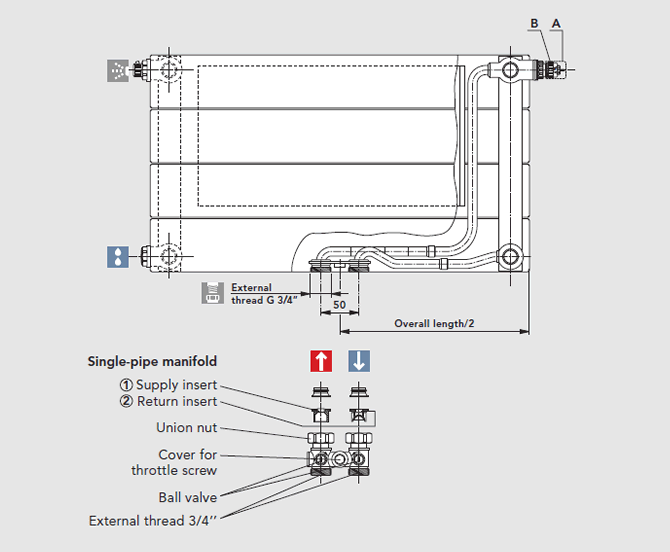 VHV-M single-pipe operation