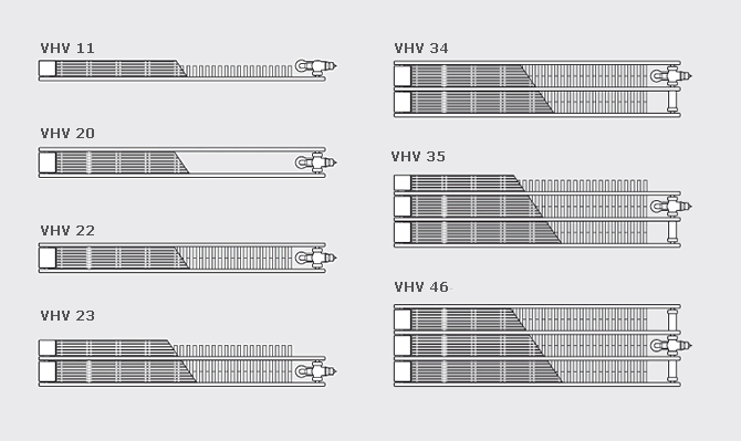 VHV overview of models