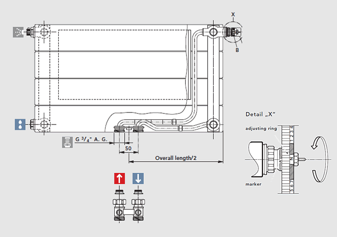 VHV-M double pipe operation