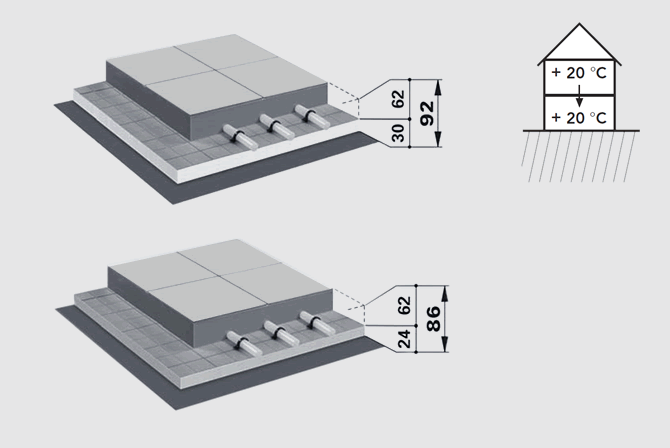 FLOORTEC RÖGZÍTŐ  Rendszerfelépítmények azonos jellegű használatban lévő helyiségek felett. 