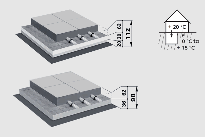 FLOORTEC RÖGZÍTŐ Rendszerfelépítmények nem azonos jellegű használatban lévő helyiségek felett. 