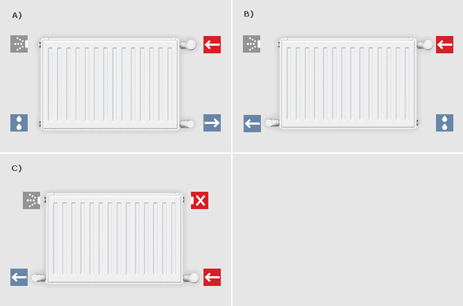 HIGIÉNIAI RADIÁTOROK - KOMPAKT KIVITELBEN Csatlakozási módok – Kétcsöves rendszer