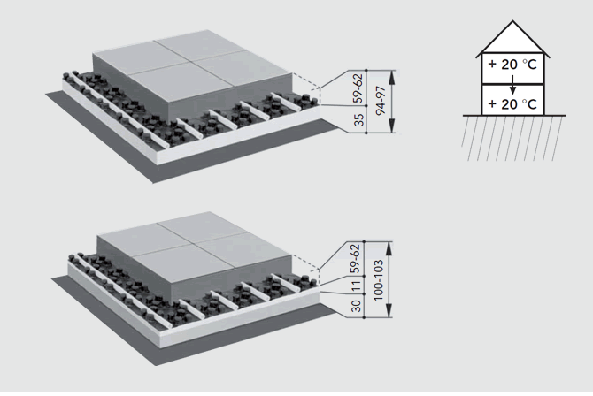 FLOORTEC BÜTYKÖSLEMEZ- RENDSZER Rendszer-felépítmények azonos jellegű használatban lévő helyiségek felett