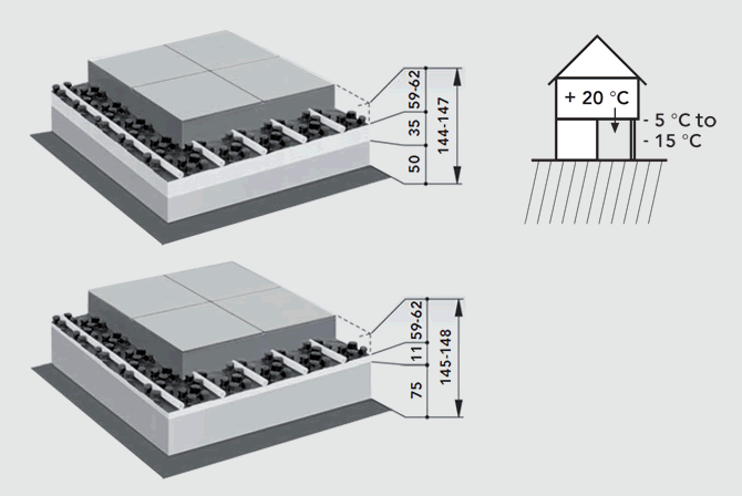 FLOORTEC BÜTYKÖSLEMEZ- RENDSZER Rendszer-felépítmények, lakáshatároló födém a kültéri levegő felé