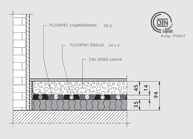 FLOORTEC BÜTYKÖSLEMEZ- RENDSZER Rendszer-felépítmények