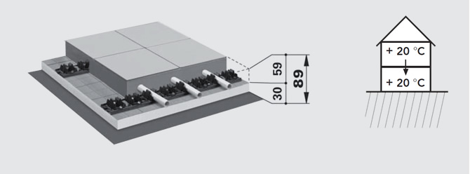 FLOORTEC FEKTETŐSÍN- RENDSZER Rendszerfelépítmények azonos jellegű használatban lévő helyiségek felett