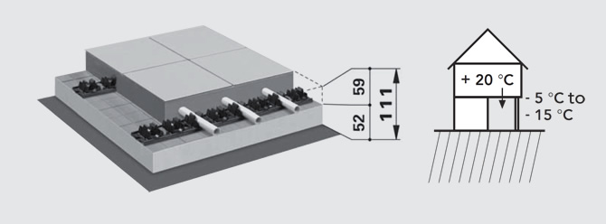 FLOORTEC FEKTETŐSÍN- RENDSZER Rendszerfelépítmények, lakáshatároló födém a kültéri levegő felé