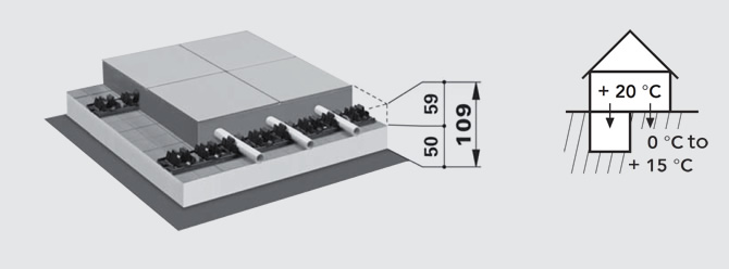 FLOORTEC FEKTETŐSÍN- RENDSZER rendszerfelépítmények nem azonos jellegű használatban lévő helyiségek felett