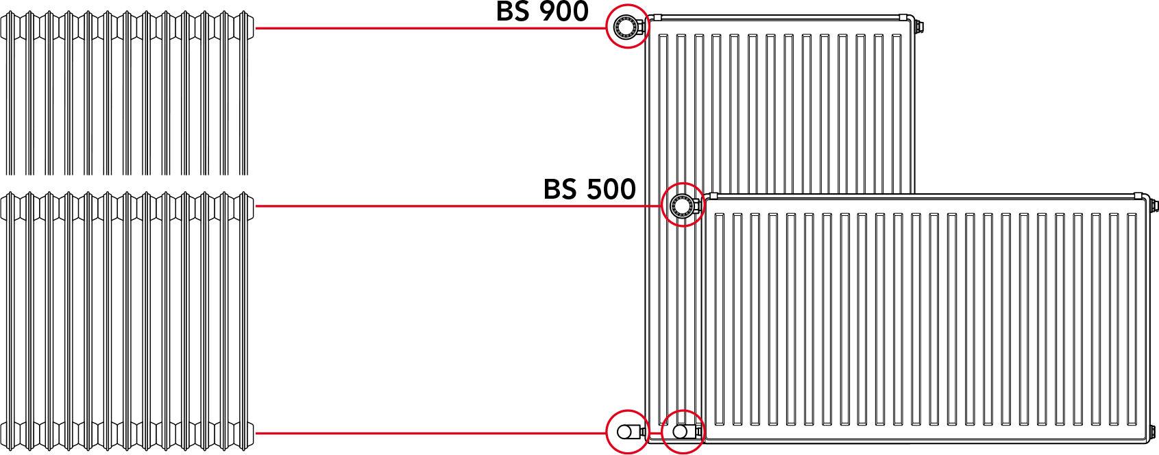 MODERNIZÁCIÓS LAPRADIÁTOROK Csatlakozási diagram (példa)