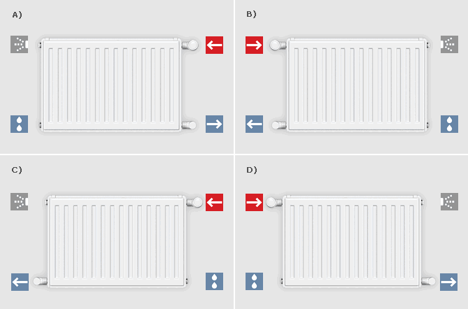 MODERNIZÁCIÓS LAPRADIÁTOROK Csatlakozási módok – Kétcsöves rendszer 