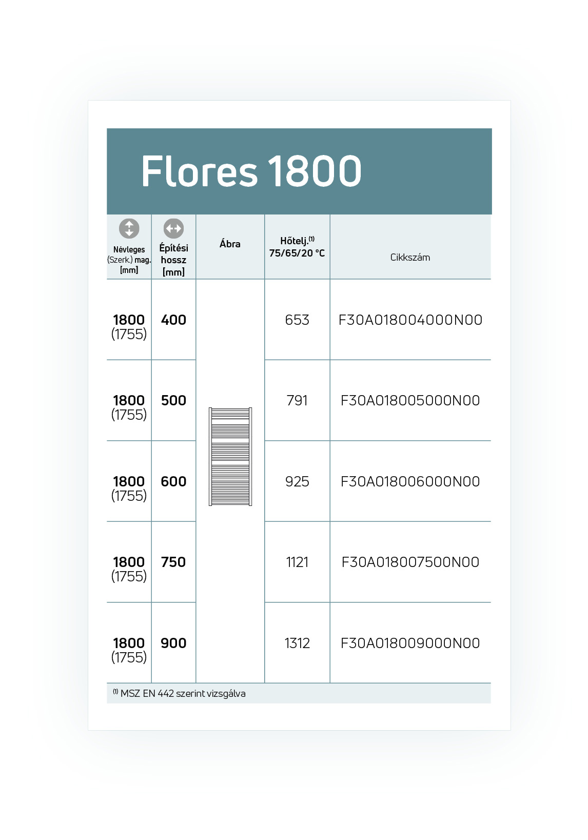 Flores_table_1800_vagott.jpg