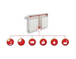 heat distribution