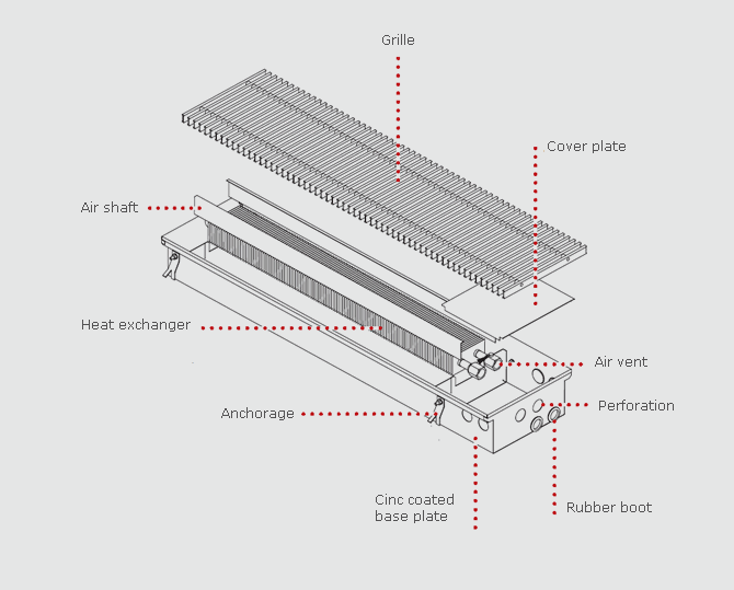 System design