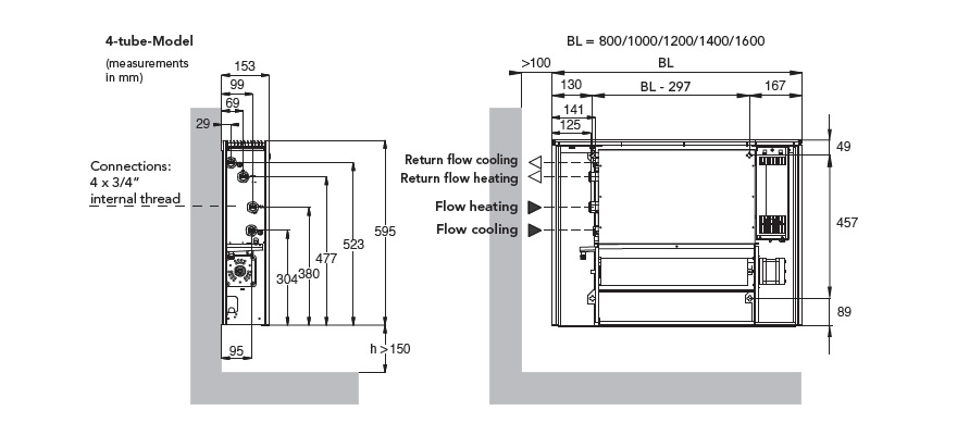 iVector - 4 tube model