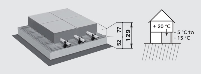 FLOORTEC grid mat system