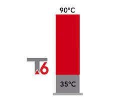 Wide range of flow temperatures