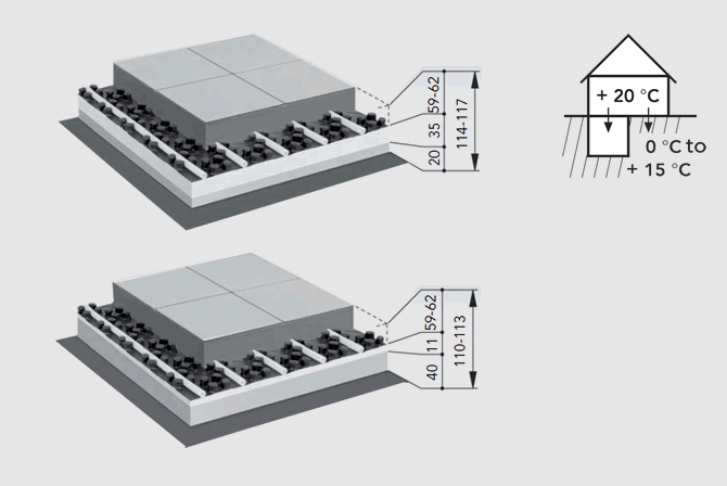 FLOORTEC studded system uni