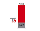 Wide range of flow temperatures